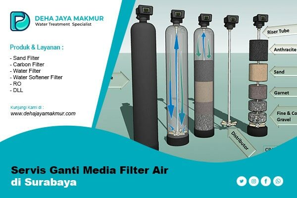 servis ganti media filter air surabaya